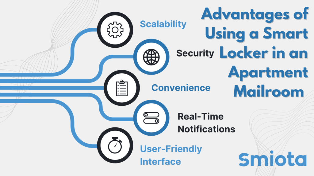 Advantages of Using a Smart Locker in an Apartment Mailroom